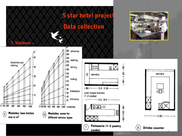 Lift Calculation For 5 Star Hotel